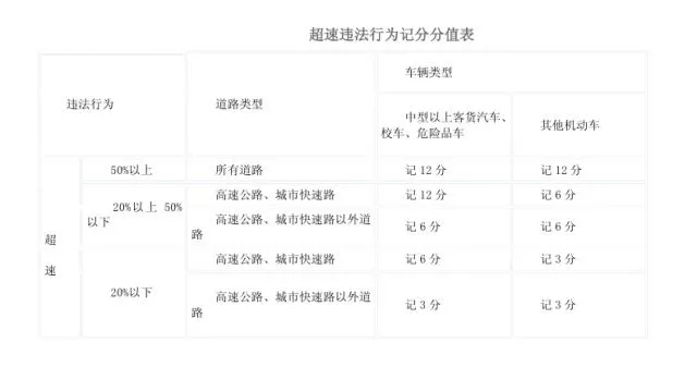 假期高速行駛攻略，看一遍絕對(duì)平安！