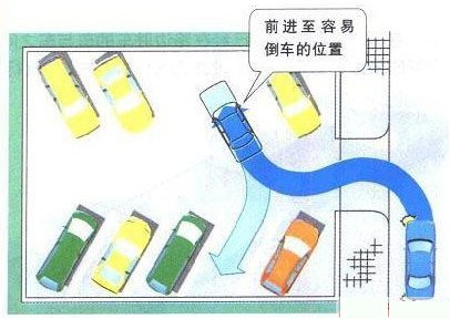 新概念轎車JADE（杰德）給您講訴倒車那點事兒！