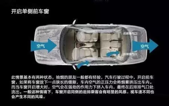 車窗這樣開，省油又通風(fēng)！