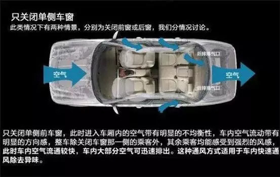 車窗這樣開，省油又通風(fēng)！