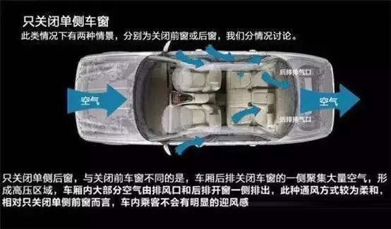 車窗這樣開，省油又通風(fēng)！
