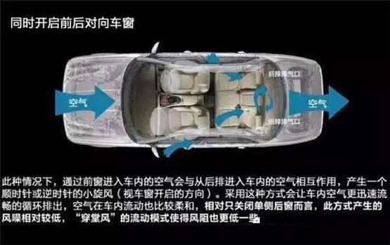車窗這樣開，省油又通風(fēng)！