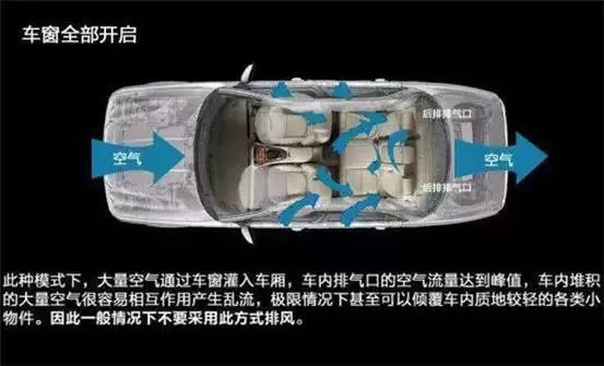 車窗這樣開，省油又通風(fēng)！