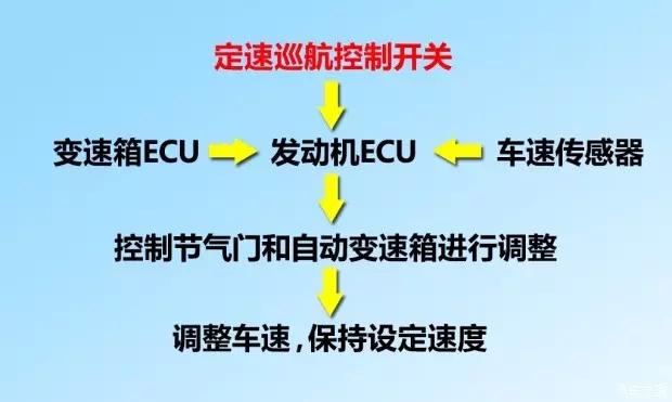 別讓您車上的這個(gè)功能被“閑置”，它功能大著呢