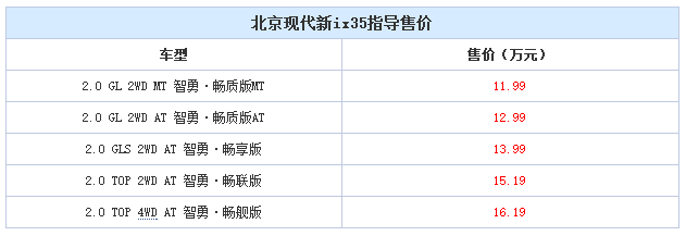 邵陽北京現(xiàn)代新ix35上市，售11.99-16.19萬元