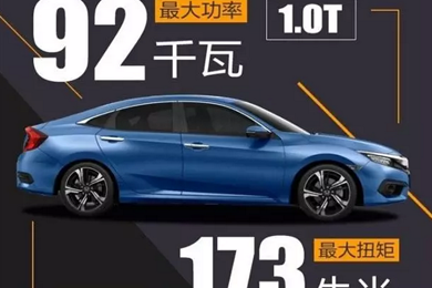 黑科技——十代思域技術(shù)講堂！