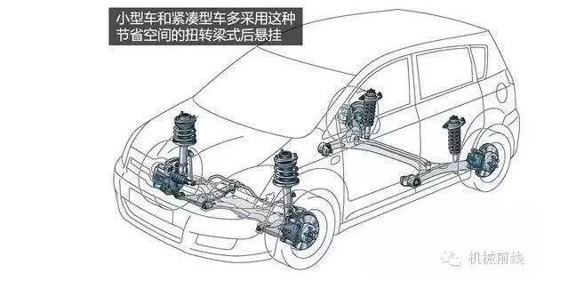 【汽車養(yǎng)護(hù)及維修 】汽車原理機(jī)械動圖大放送，勝讀十年書！